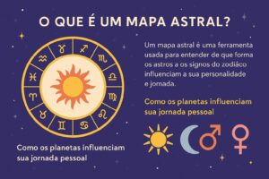 mapa astral